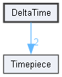 E:/Dev/MyProjects/Algorithms/DeltaTime/C++/DeltaTime